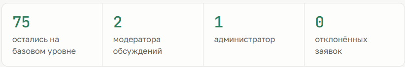 Разработка платформы координации ПСР во время реальной спасательной операции - 3